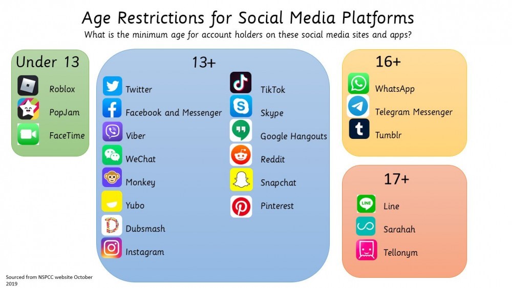 age restrictions for social media platforms